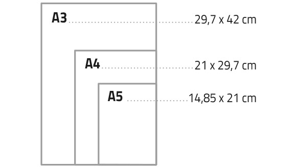 Formats