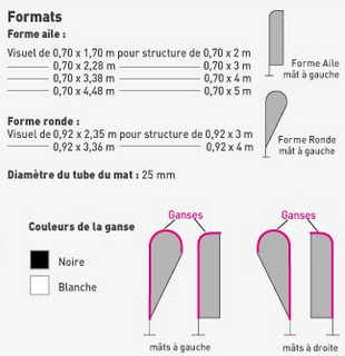 format des drapeaux
